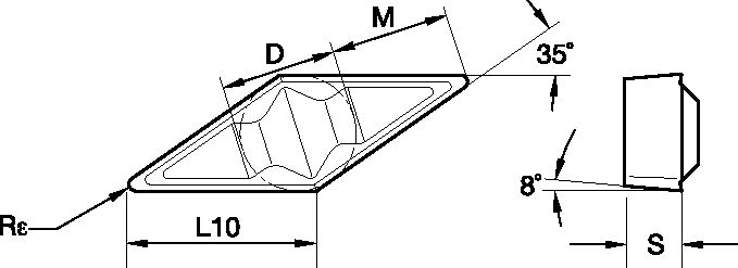 Top Notch Profiling Insert