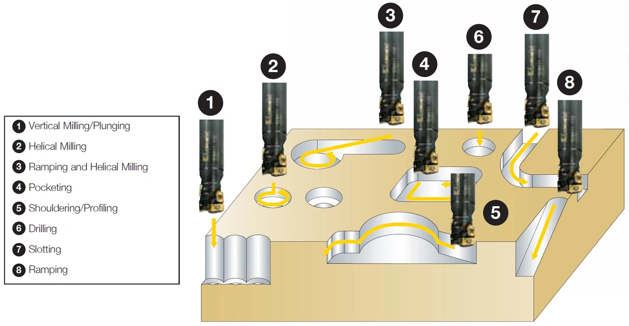MULTI-FUNCTIONAL - DRILL/MILL