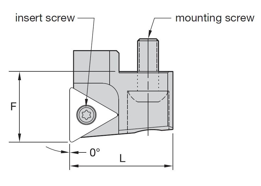 Skärhållare 90° 3F TP..1102..