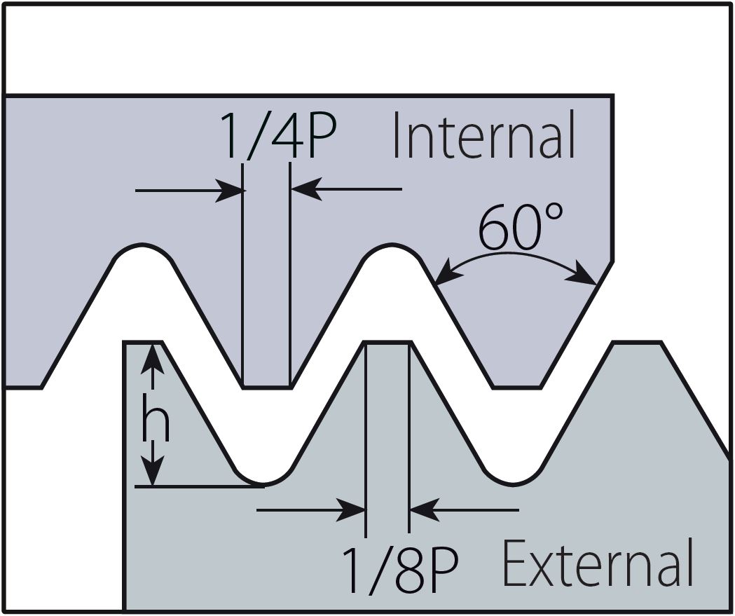 Gängbom 2,9mm P0.50mm ISO