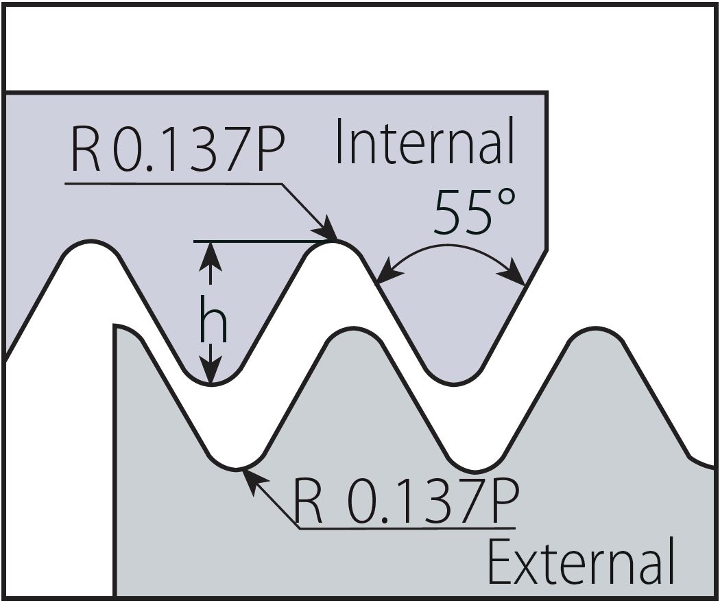 Gängbom 5,9mm P19 TPI W