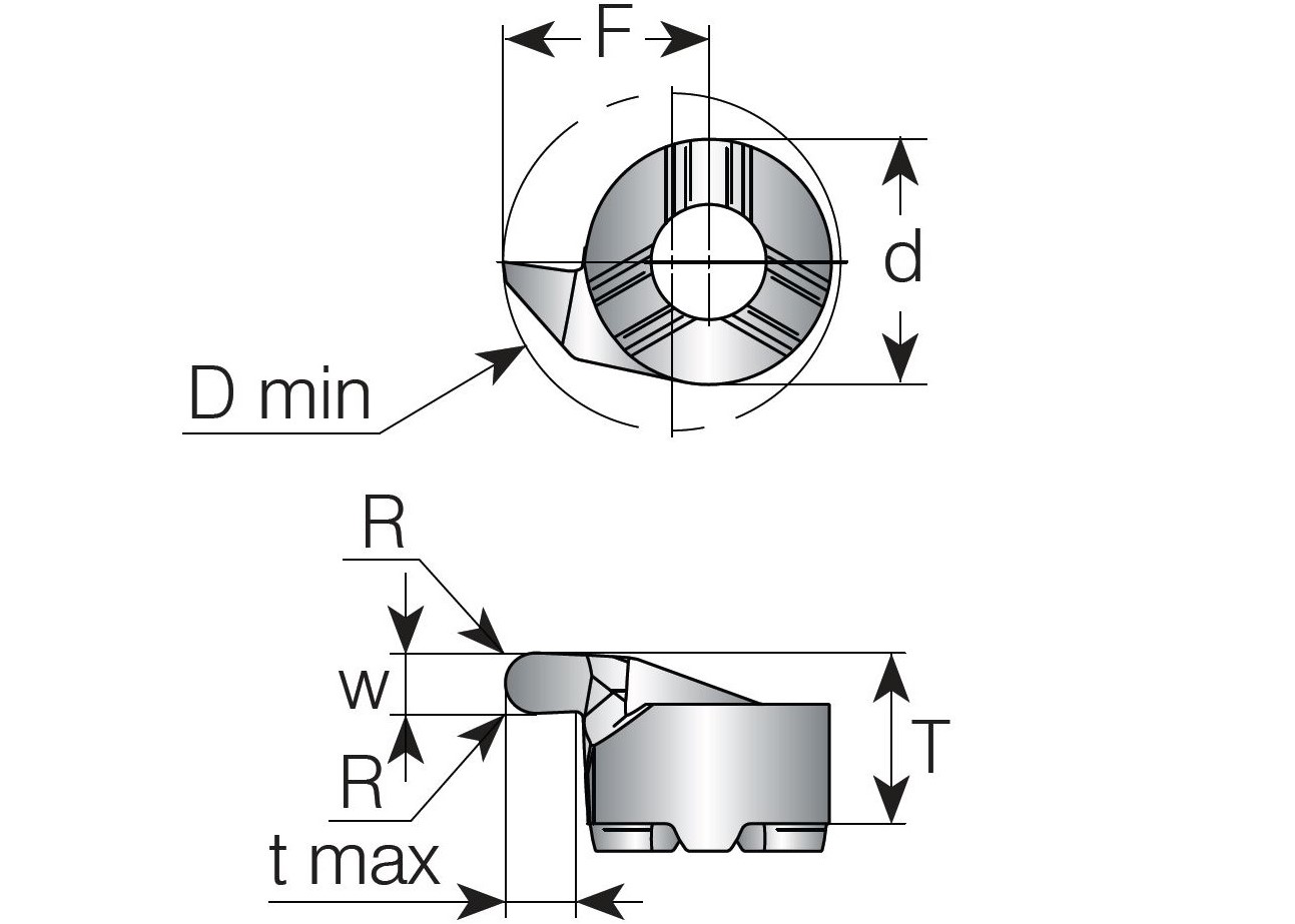 Spårskär W2.4 r1.2 RAD.