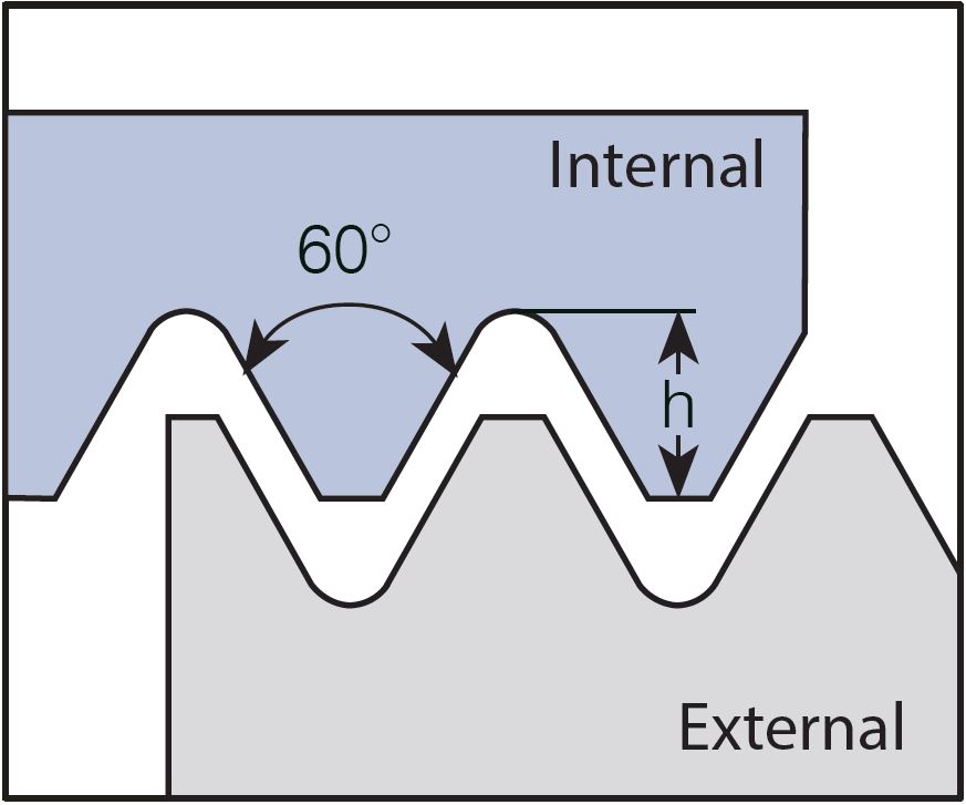 Gängskär 1.50-1.75 MM/16-14 TPI 60° V