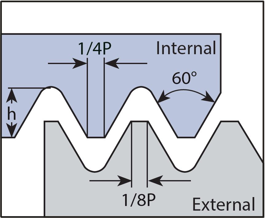 Gängskär 12 TPI UN