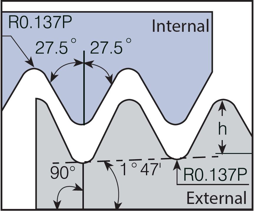 Gängskär 19 TPI BSPT