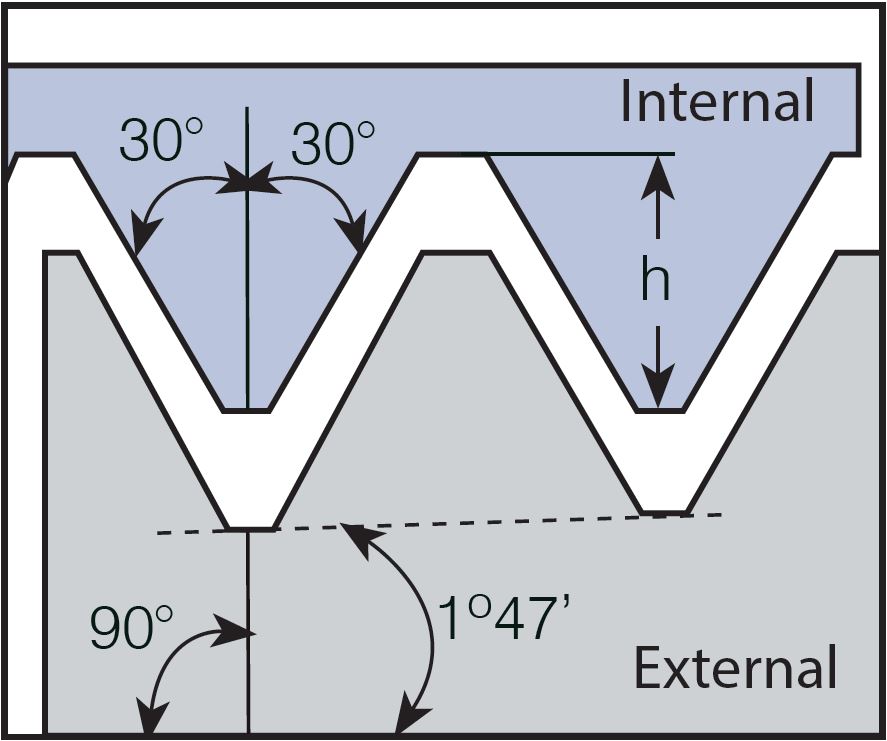 Gängskär 27 TPI NPT