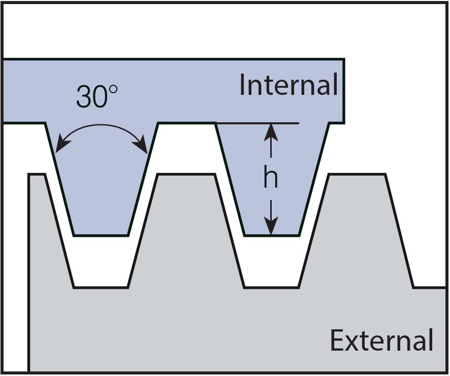 Gängskär 3.00 MM Tr