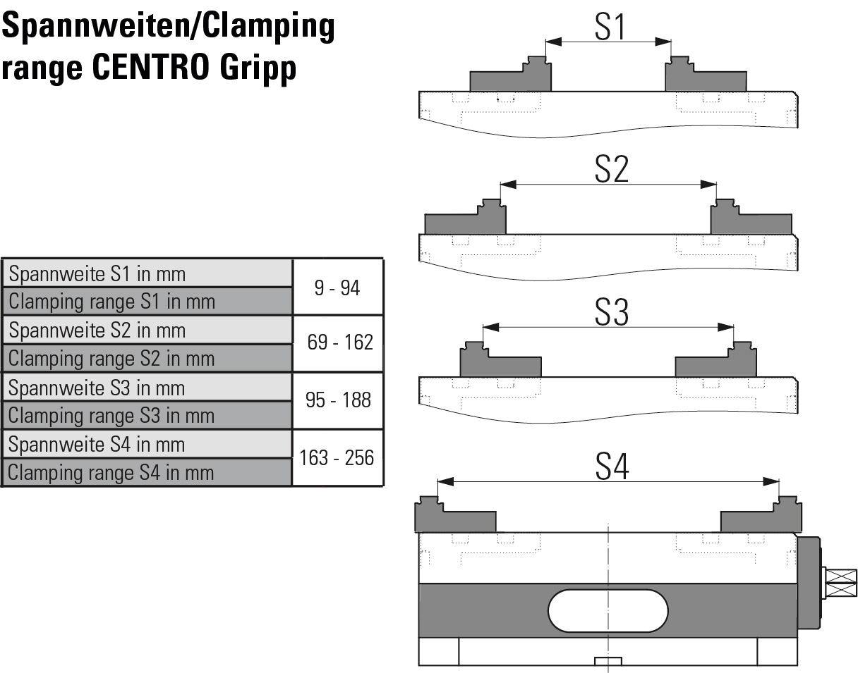 Step jaw movable, carbide - coated