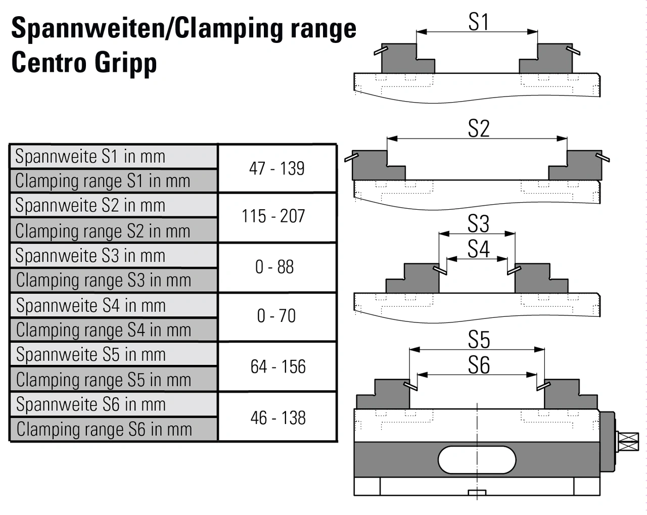 Universal pull-down jaw movable