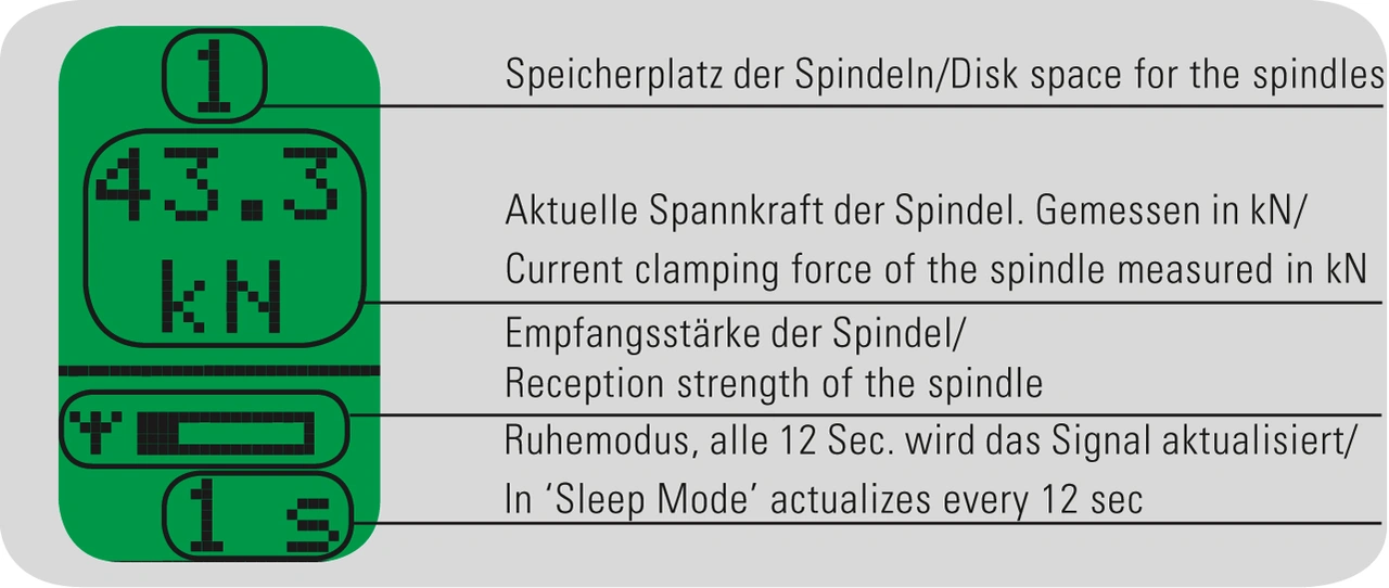 Mobile wireless receiver (MWR)