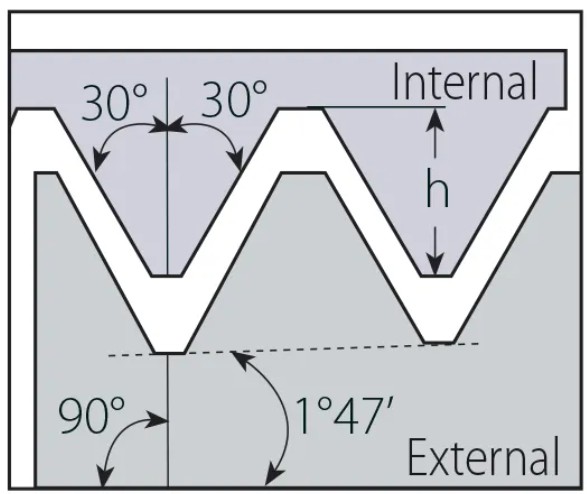 Gängtolk "Step limit"