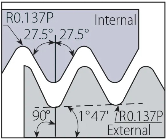 Gängring "Step limit"